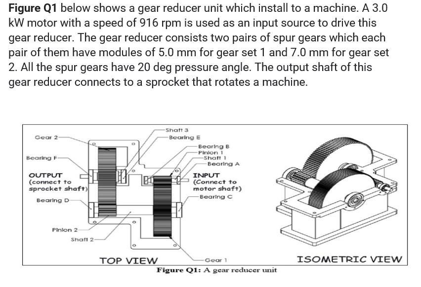 Solved Figure Q1 below shows a gear reducer unit which | Chegg.com