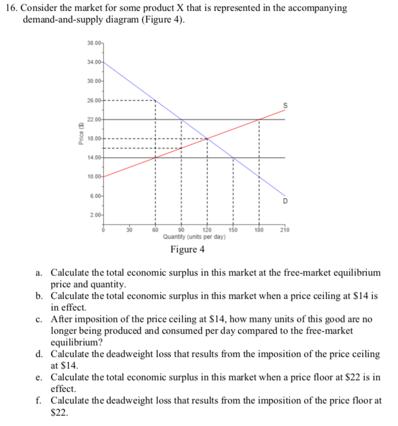 Solved 16. Consider the market for some product X that is