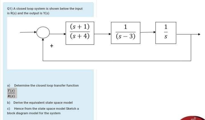 Solved 01) A closed loop system is shown below the input is | Chegg.com