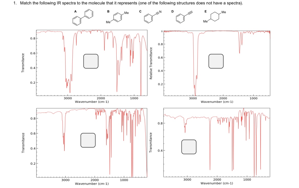 Solved 1. Match The Following IR Spectra To The Molecule | Chegg.com