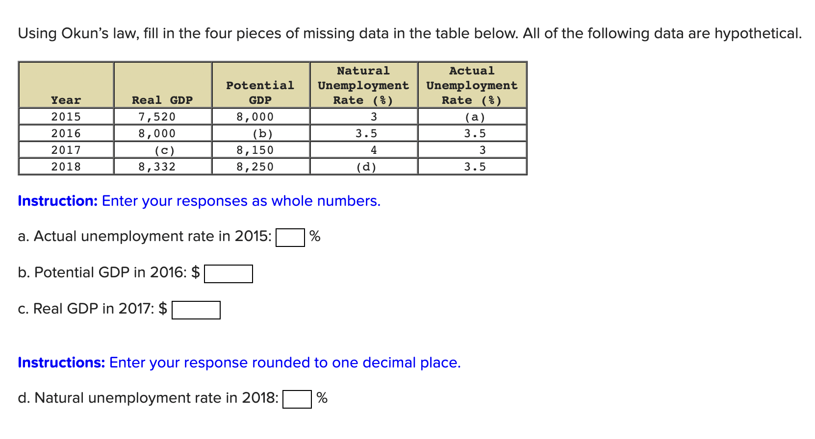 Solved Using Okun's Law, Fill In The Four Pieces Of Missing | Chegg.com