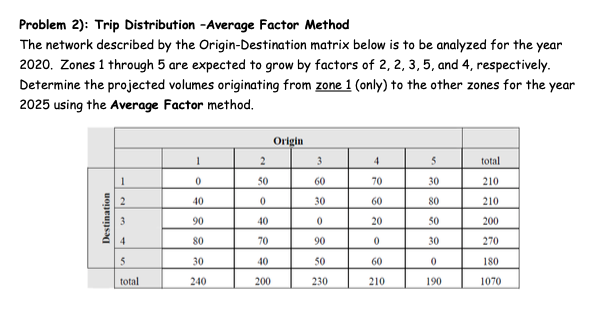Solved Problem 2): Trip Distribution - Average Factor Method | Chegg.com
