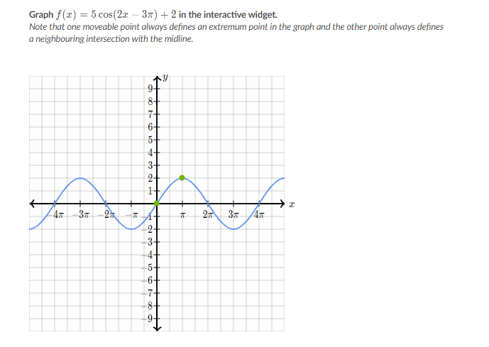 solved-graph-f-x-5-cos-2x-37-2-in-the-interactive-chegg