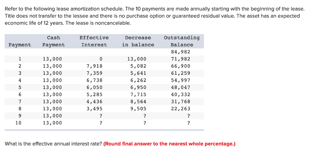 lease amortization schedule with residual value excel