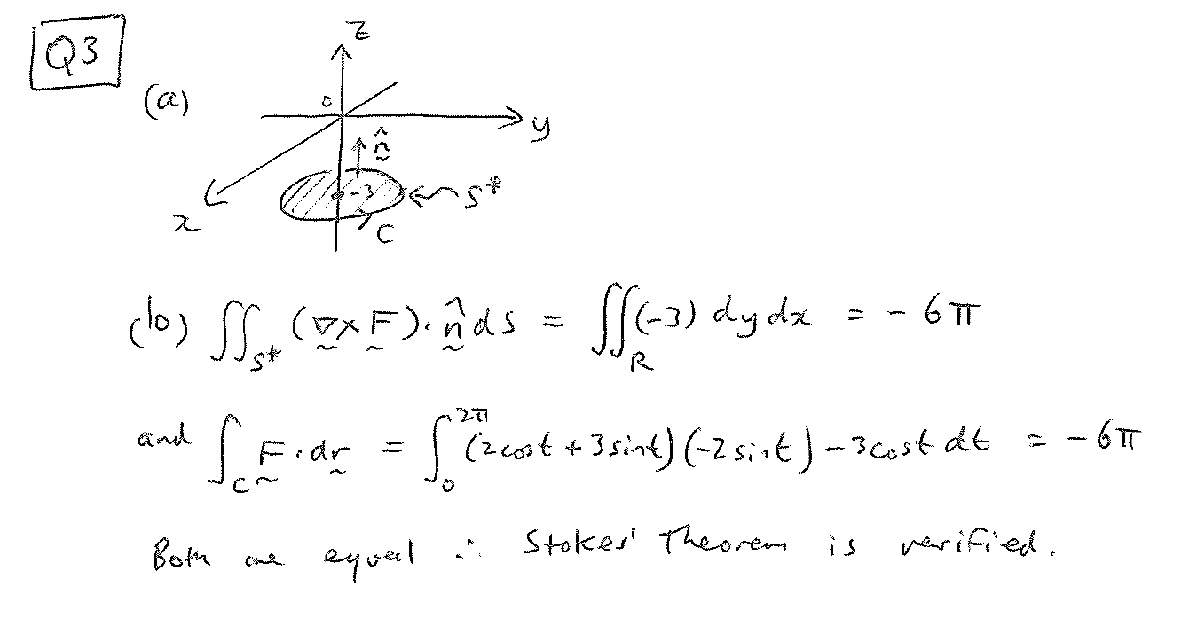 Solved Question 3 (14 marks) Consider the open surface S, | Chegg.com