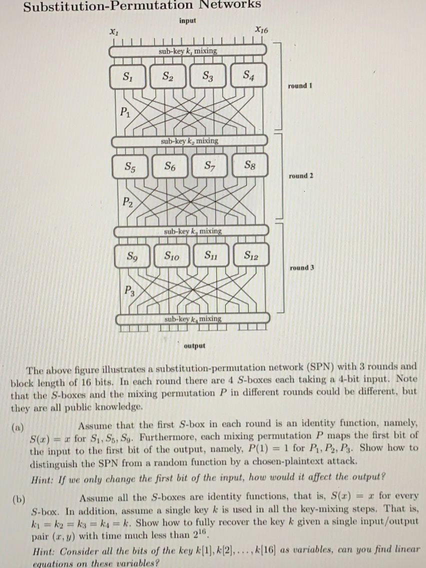 Substitution-Permutation Networks input X16 sub-key | Chegg.com