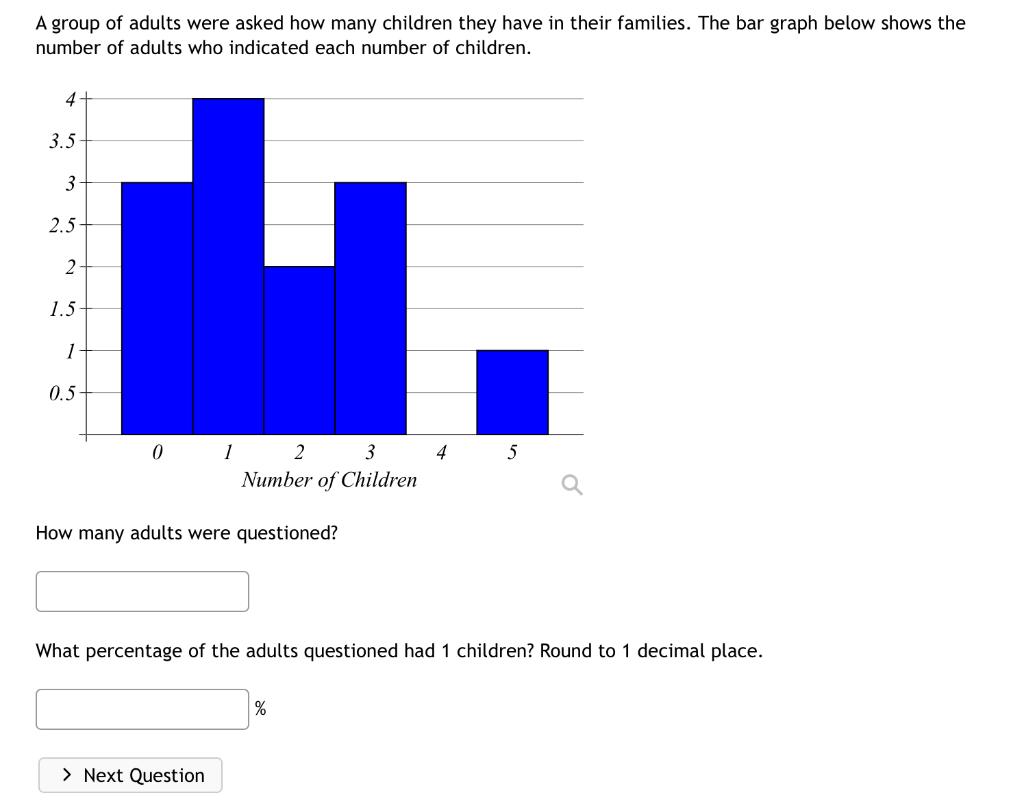 solved-a-group-of-adults-were-asked-how-many-children-they-chegg