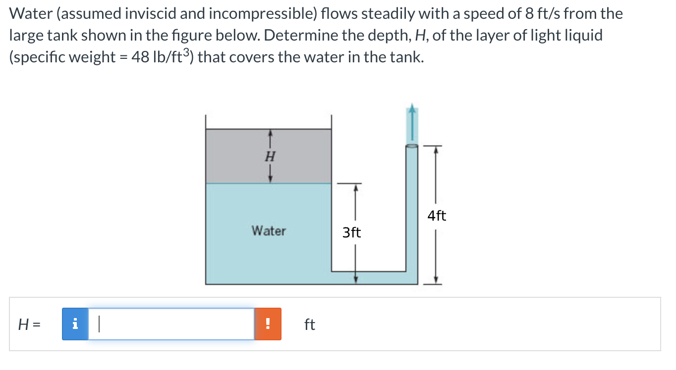 Solved Water (assumed inviscid and incompressible) flows | Chegg.com