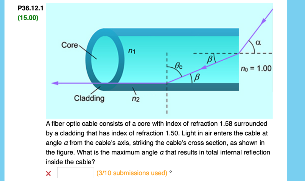 Solved P36.12.1 (15.00) Core n1 no 1.00 Cladding n2 A fiber