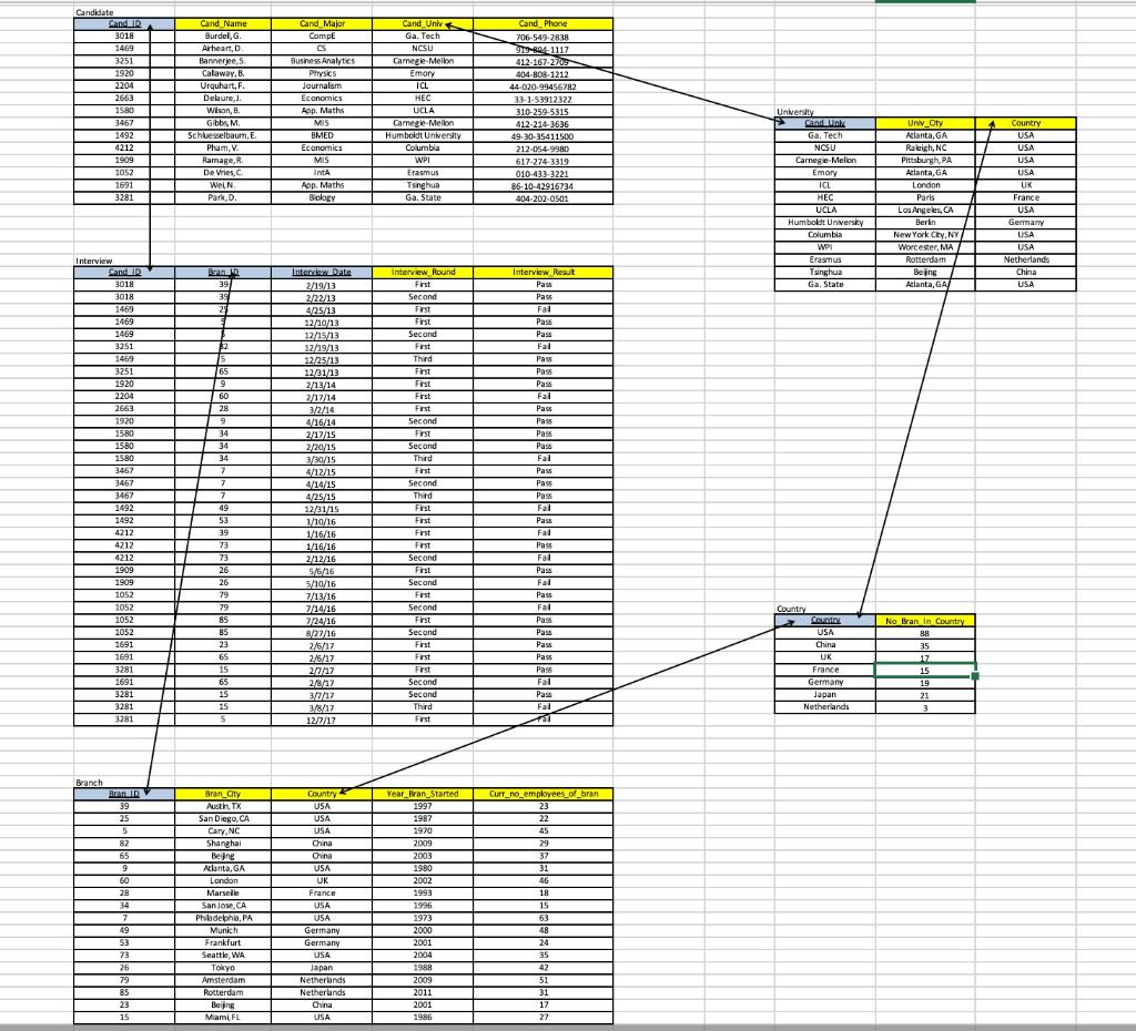 Solved using mysql A query that will retrieve a list of all | Chegg.com