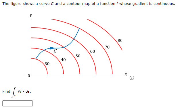 Solved The figure shows a curve C and a contour map of a | Chegg.com