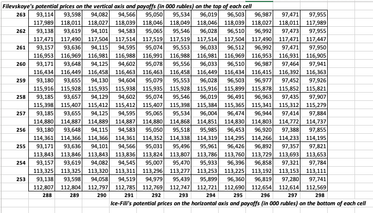 Solved Given this payout matrix, provide a step by step | Chegg.com