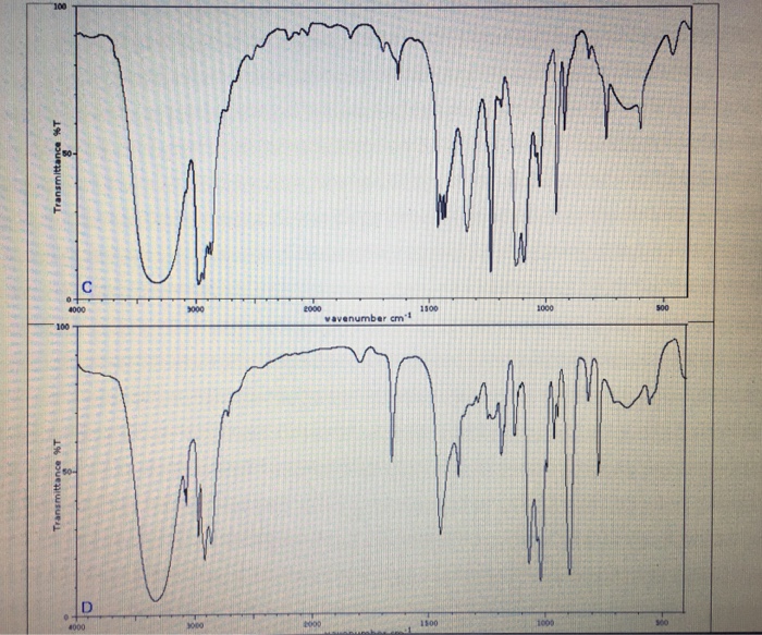 Solved the assignment of prominent spectral features, | Chegg.com