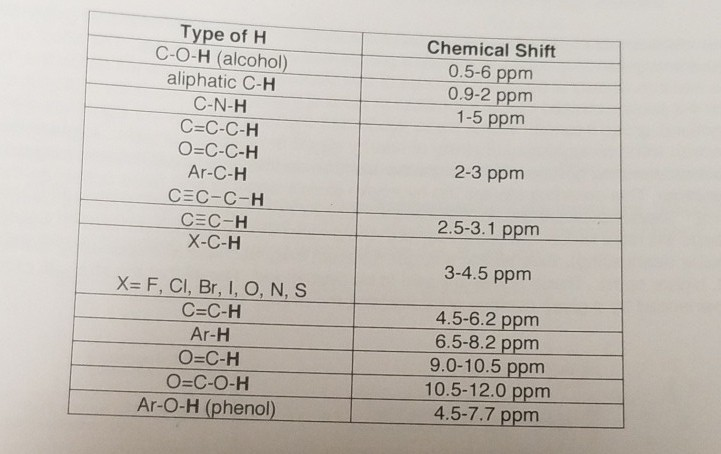Solved Thank You So Much To Anyone Who Decides To Help Me Chegg Com