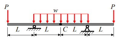 Solved 2 Find The Deflection And The Rotation At Point C Chegg Com