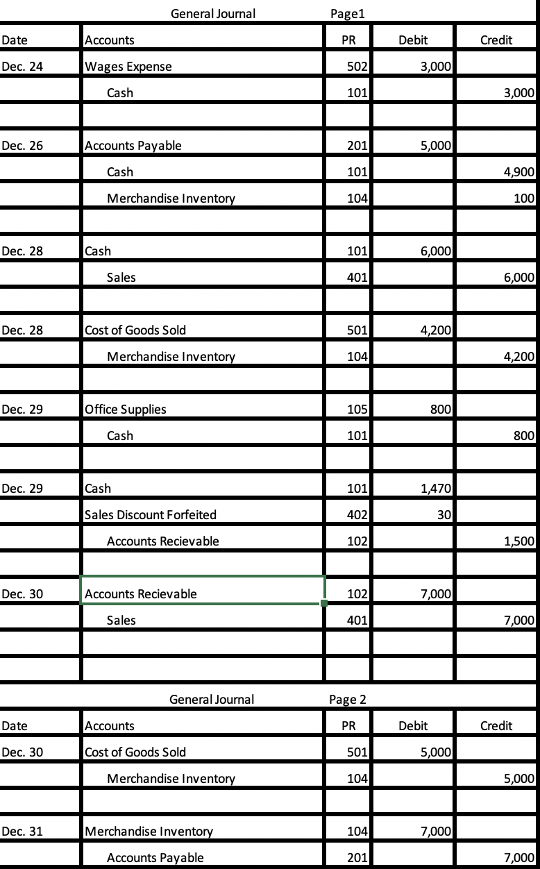 Solved General Journal Page1Trial Balance December 23,2022 | Chegg.com