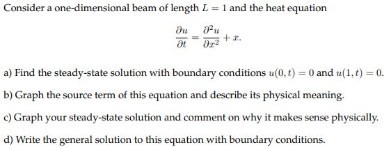 Consider a one-dimensional beam of length L = 1 and | Chegg.com