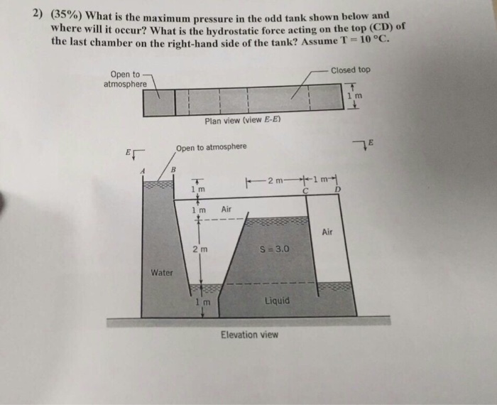 Solved What is the maximum pressure in the odd tank shown