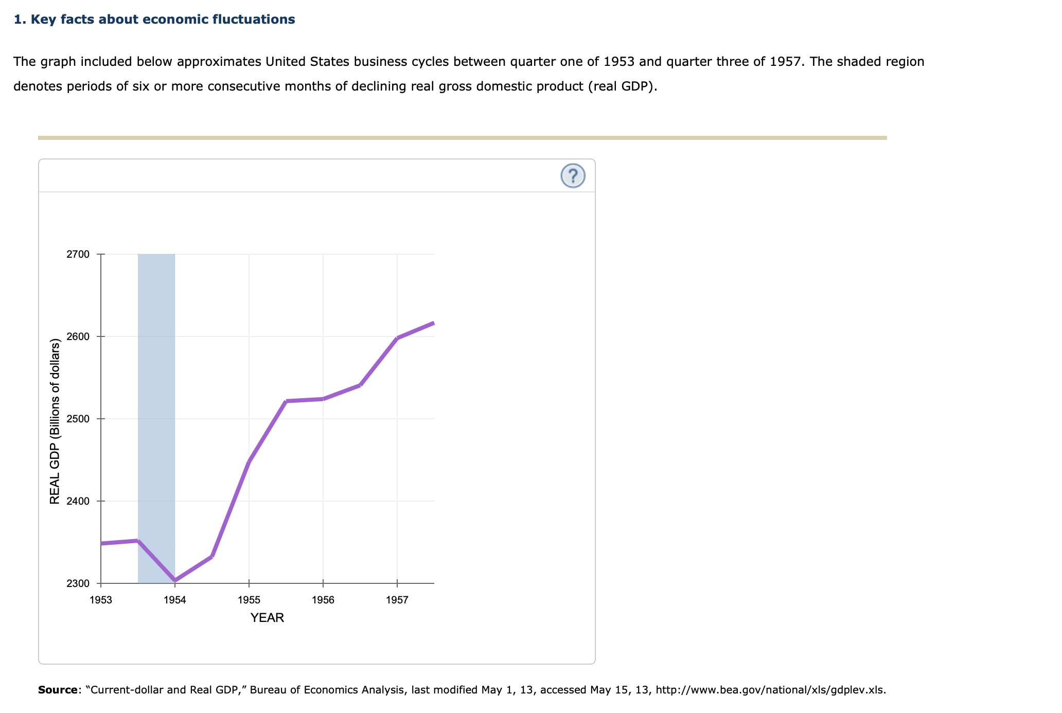 Solved Key facts about economic fluctuations The graph  Chegg.com