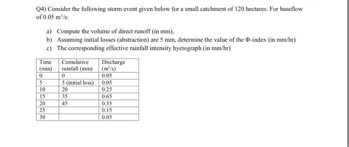 solved-q4-consider-the-following-storm-event-given-below-chegg