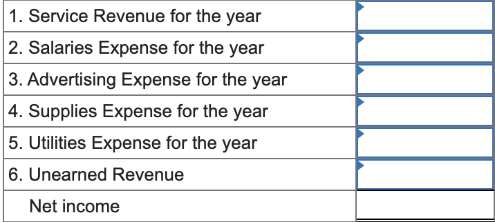 Solved Service Revenue for the year = $81,400. Of this | Chegg.com