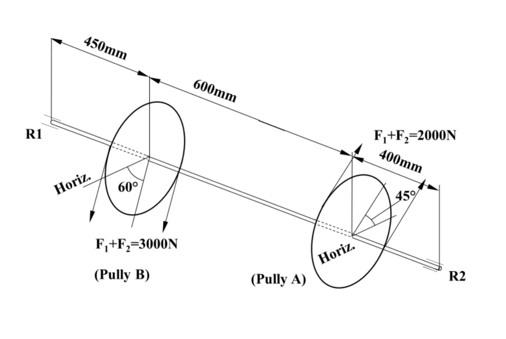 Solved The following figure shows a shaft being supported on