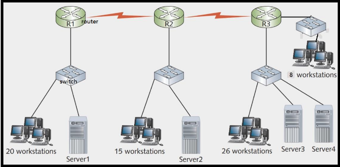 Solved Review the network diagram provided below. Given | Chegg.com