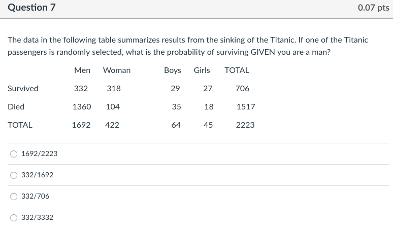 Solved Question 7 0.07 pts The data in the following table | Chegg.com