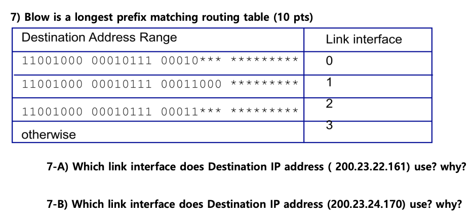 Solved 7) Blow is a longest prefix matching routing table | Chegg.com