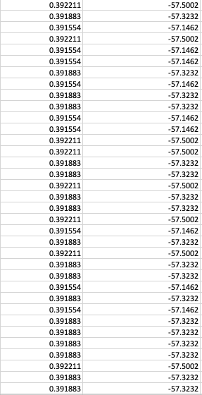 Solved \begin{tabular}{|c|c|} \hline 200S′2S= & ItzZ 6ε′0 \\ | Chegg.com