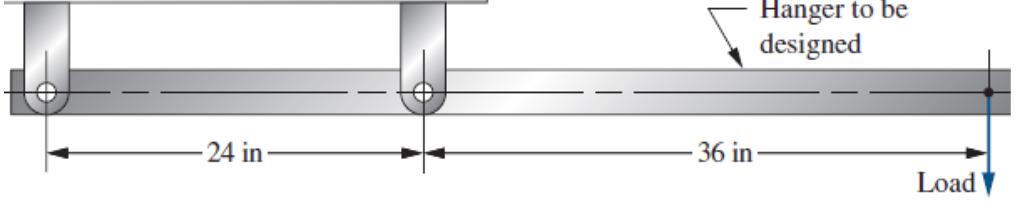 Solved Design For each of the following problems, complete | Chegg.com