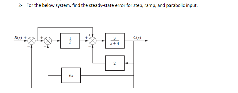 Solved 2- For the below system, find the steady-state error | Chegg.com