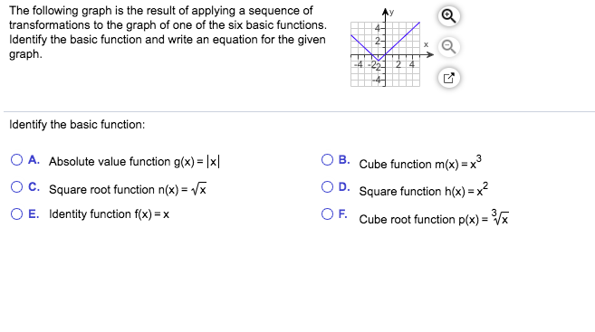 Solved The following graph is the result of applying a | Chegg.com
