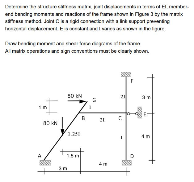 Determine the structure stiffness matrix, joint | Chegg.com