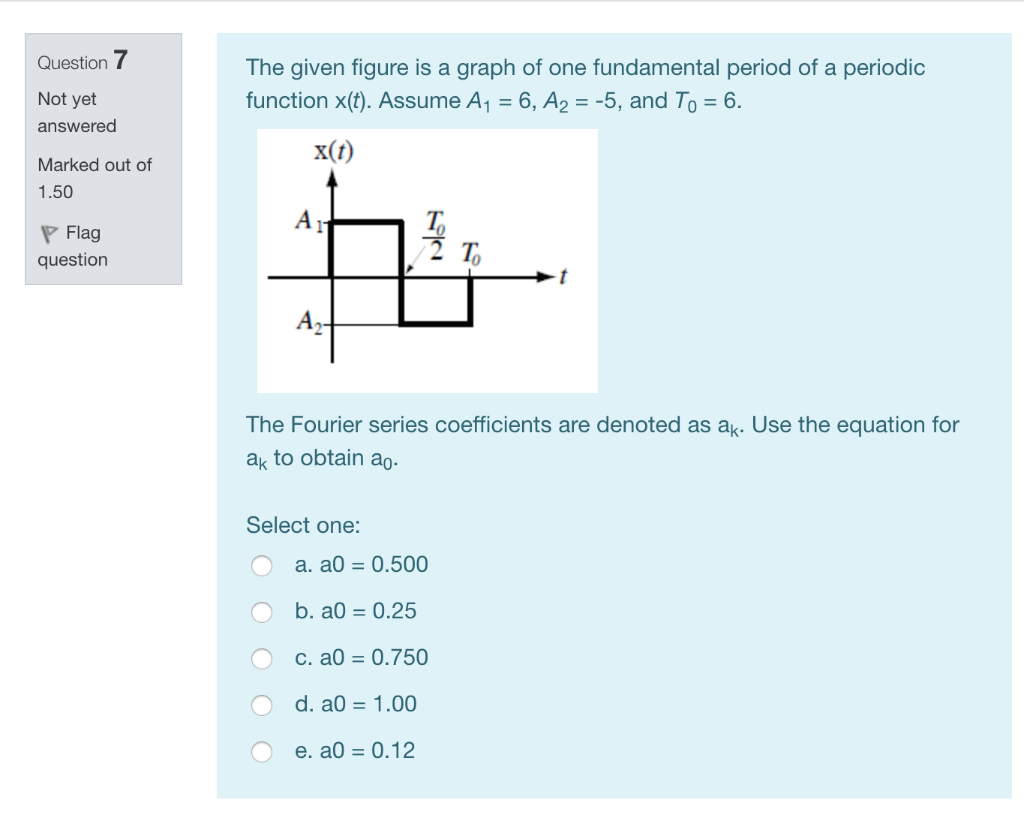 Solved Question 7 The given figure is a graph of one | Chegg.com