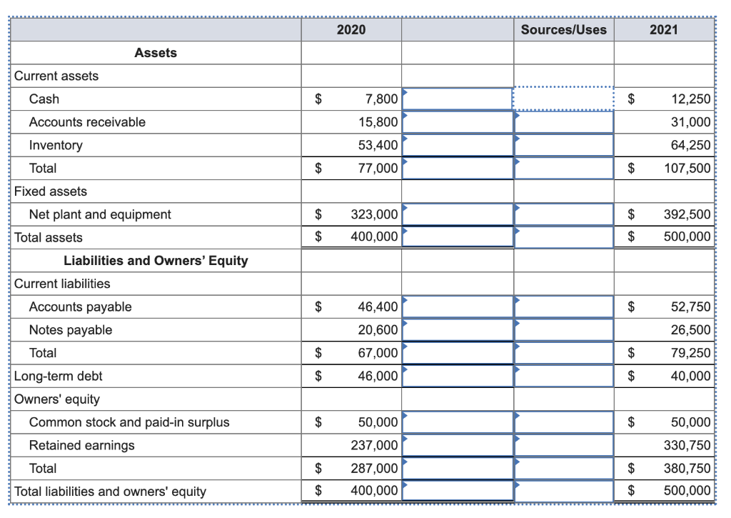 Solved Just Dew It Corporation reports the following balance | Chegg.com