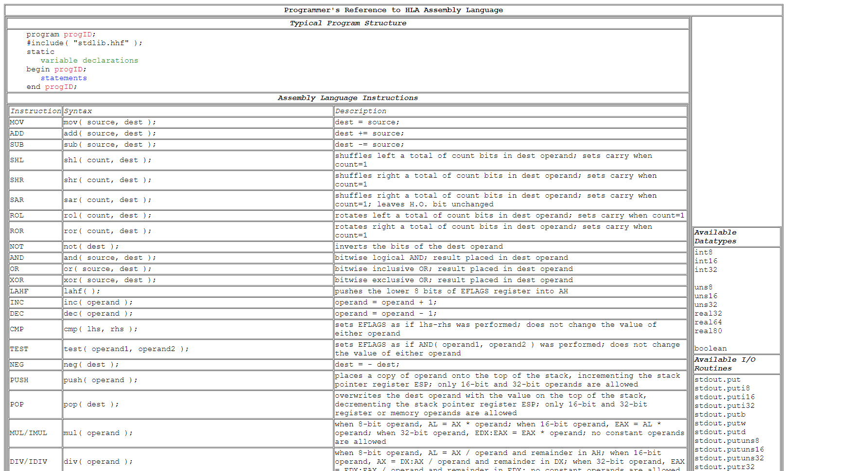 X=2a−b±b2−4ac Your Program Should Prompt For The | Chegg.com