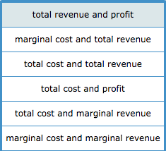 Solved 3. Profit maximization using total cost and total | Chegg.com