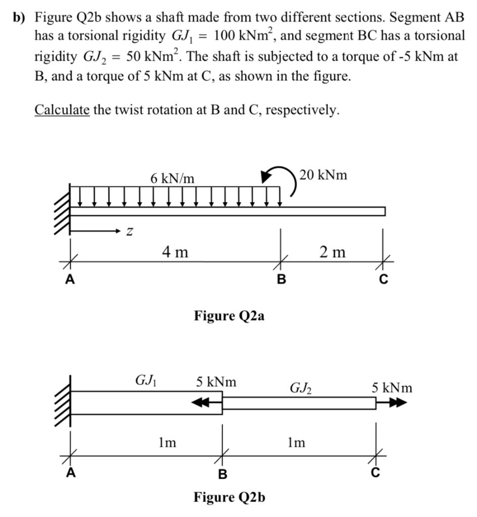 Solved B) Figure Q2b Shows A Shaft Made From Two Different | Chegg.com