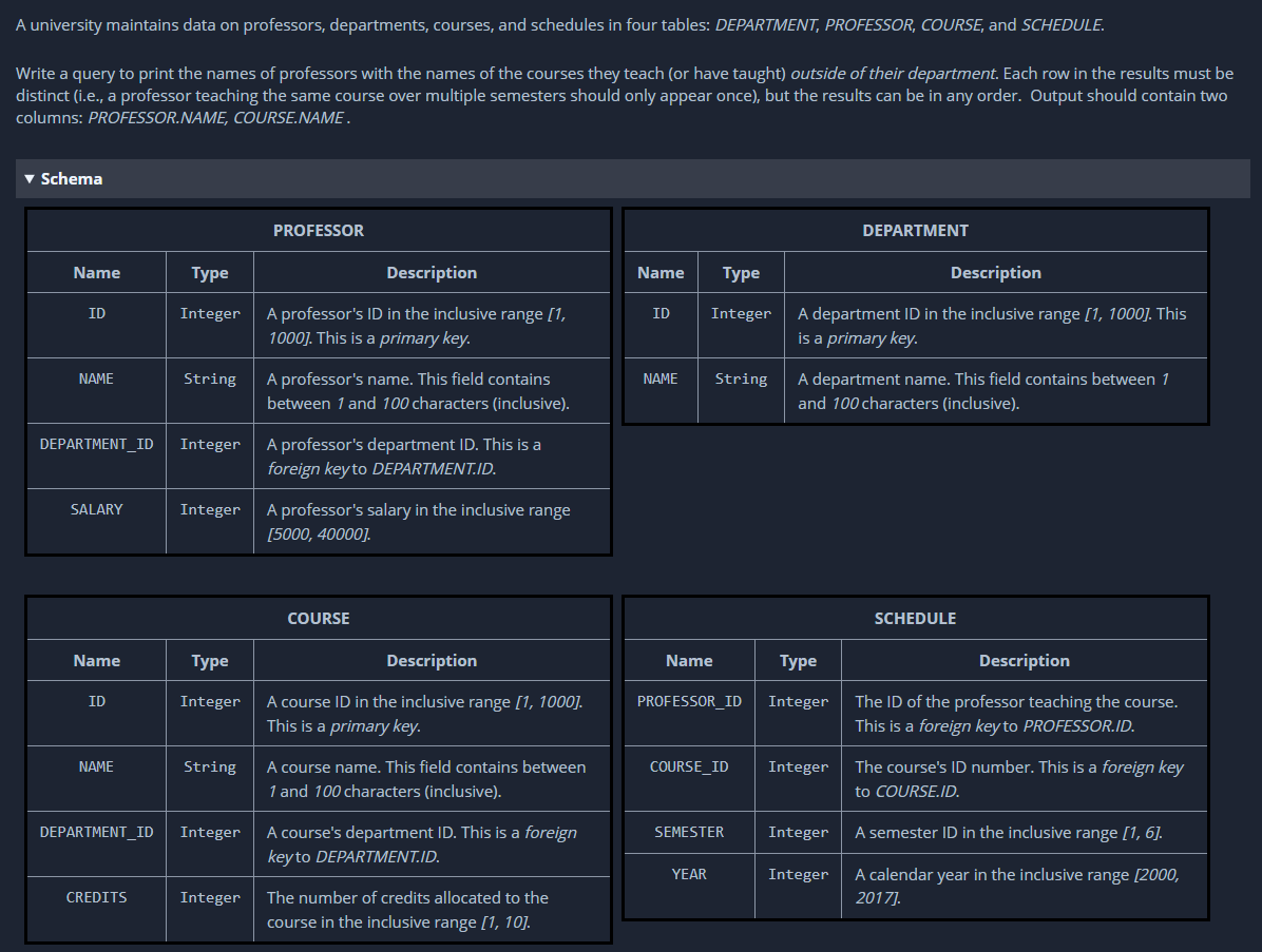 Solved A university maintains data on professors, | Chegg.com