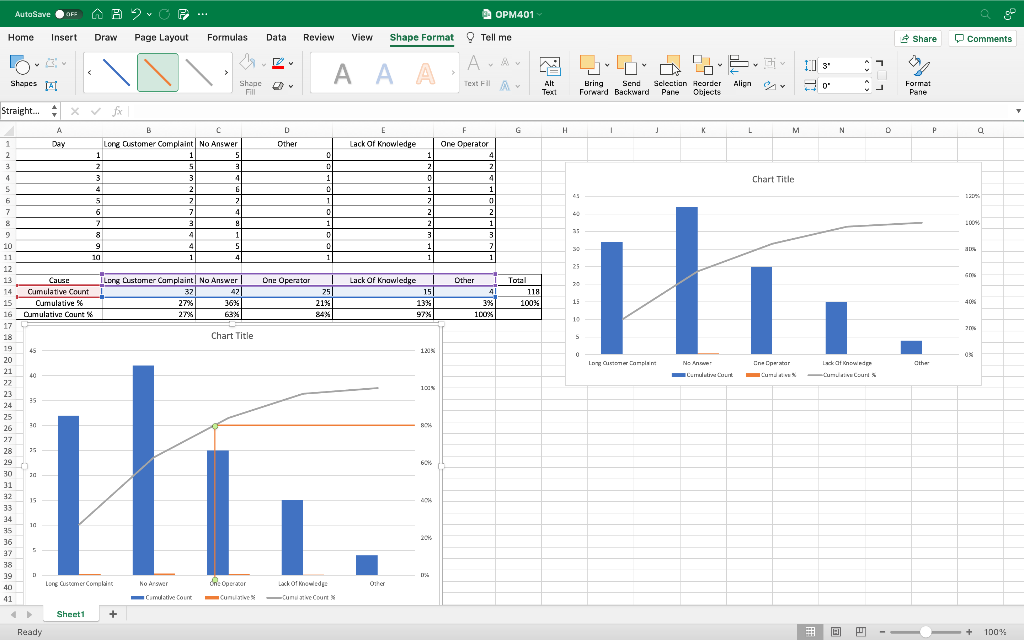 Solved 2) Perform 2 differents Pareto Analysis Graphs | Chegg.com