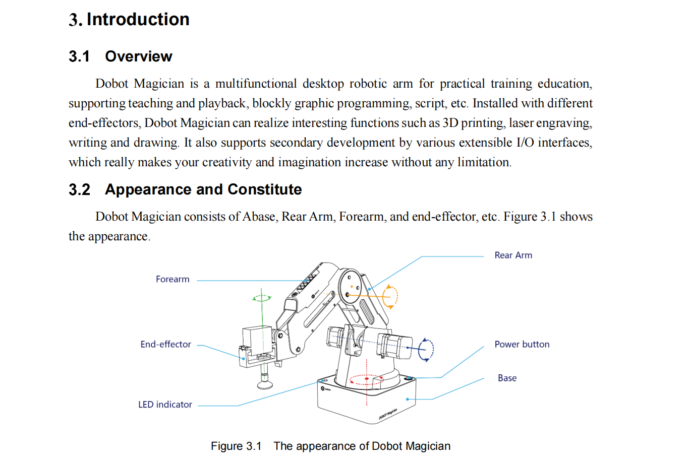 Solved 3. Introduction 3.1 Overview Dobot Magician is a | Chegg.com