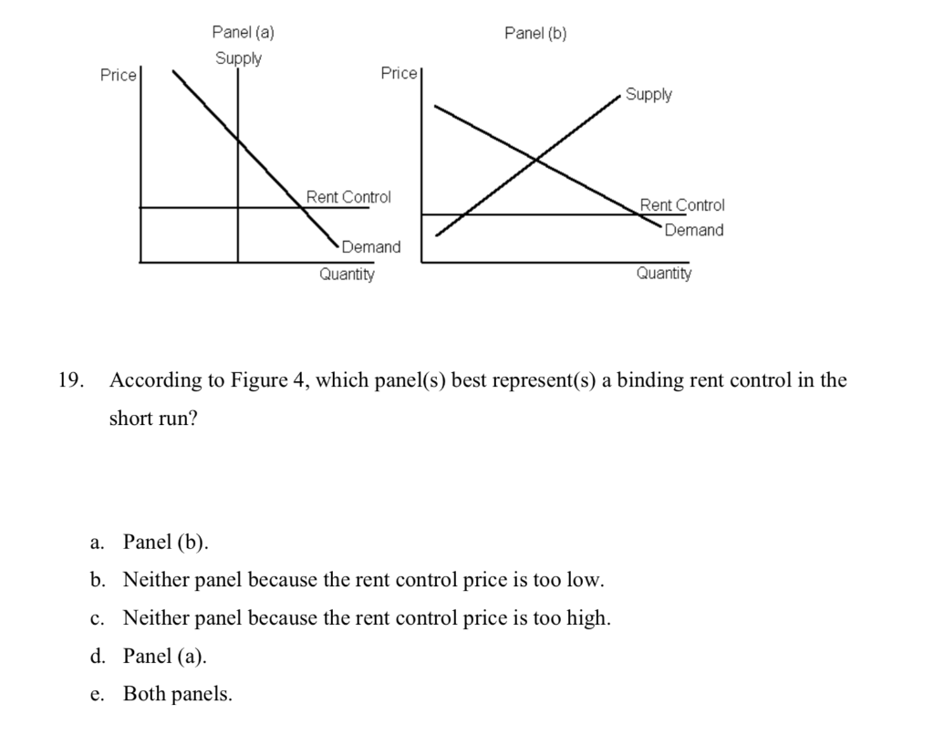 Solved Panel (b) Panel (a) Supply Pricel Price Supply Rent | Chegg.com