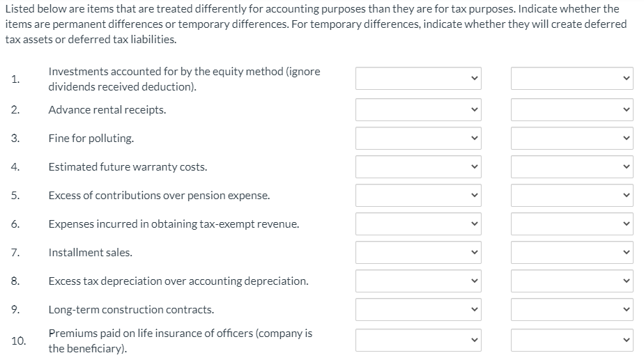 Solved Listed Below Are Items That Are Treated Differently Chegg Com