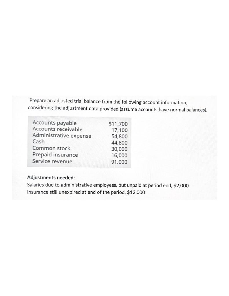 Solved Prepare An Adjusted Trial Balance From The Following | Chegg.com