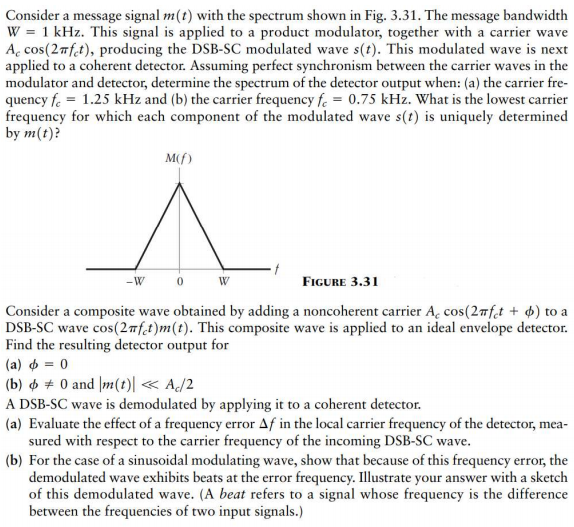 Solved Consider a message signal m(t) with the spectrum | Chegg.com