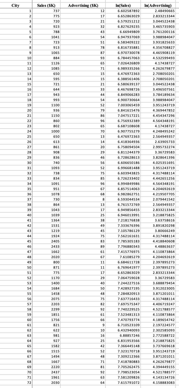 Solved Question 1 Part (b)Develop a regression model to | Chegg.com