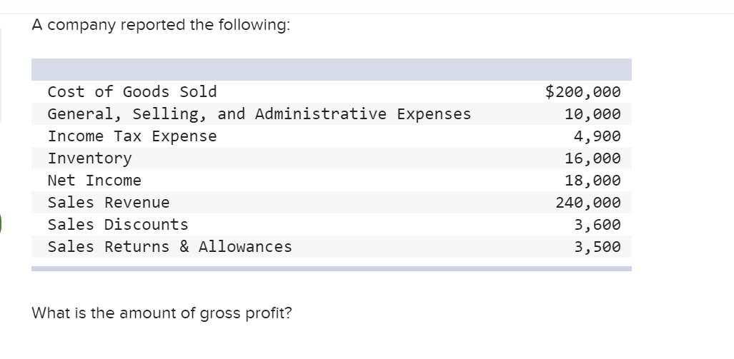 Solved A Company Reported The Following: Cost Of Goods Sold | Chegg.com