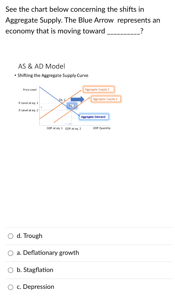 Solved See the chart below concerning the shifts inAggregate | Chegg.com