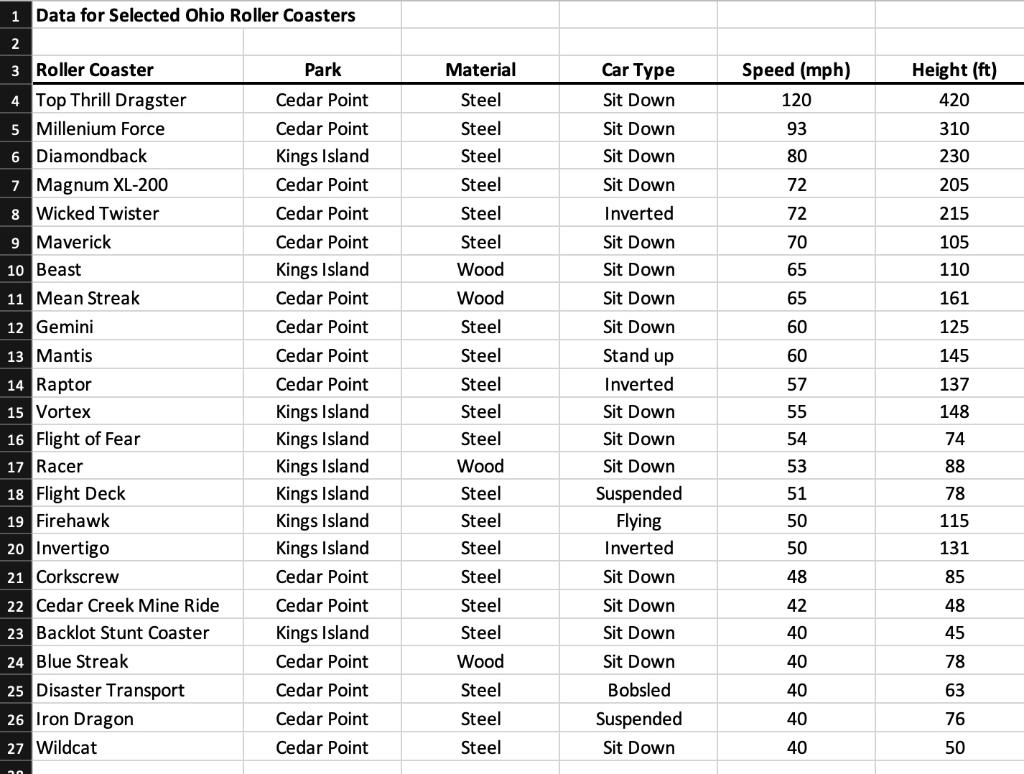 Solved Answer the following questions using the Excel Chegg